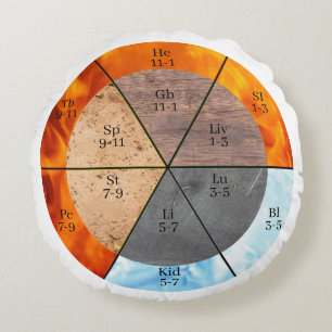 Meridian Orgel Elementen Klok aanpasbaar Rond Kussen