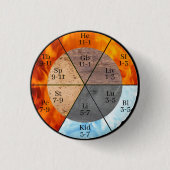 Meridian Orgel Elementen Klok aanpasbaar Ronde Button 3,2 Cm (Voorkant)