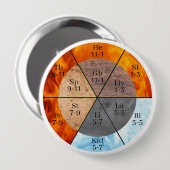 Meridian Orgel Elementen Klok aanpasbaar Ronde Button 4,0 Cm (Voorkant /achterkant)