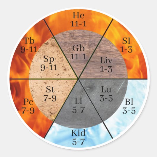 Meridian Orgel Elementen Klok aanpasbaar Ronde Sticker (Voorkant)