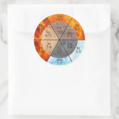 Meridian Orgel Elementen Klok aanpasbaar Ronde Sticker (Tas)