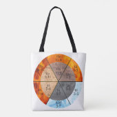 Meridian Orgel Elementen Klok aanpasbaar Tote Bag (Achterkant)