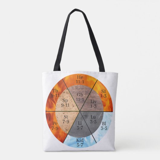 Meridian Orgel Elementen Klok aanpasbaar Tote Bag (Achterkant)