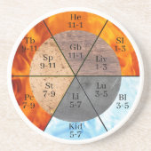 Meridian Orgel Elementen Klok aanpasbaar Zandsteen Onderzetter (Voorkant)