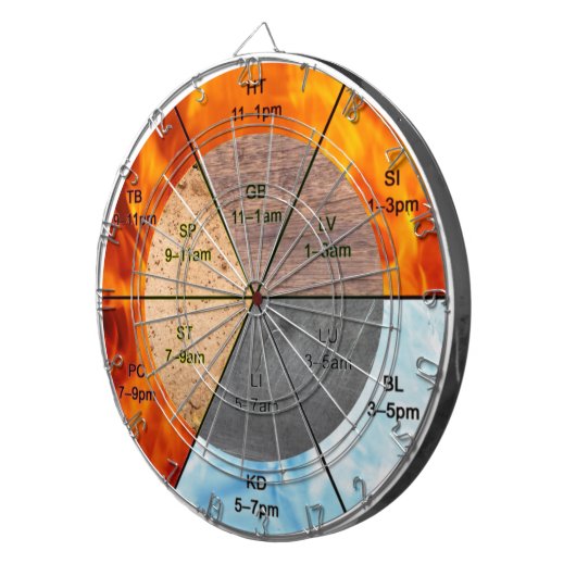 meridians acupunctie - elementen van chinese orgaa dartbord (Voorkant Rechts)