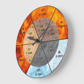meridians acupunctie - elementen van chinese orgaa grote klok (Hoek)