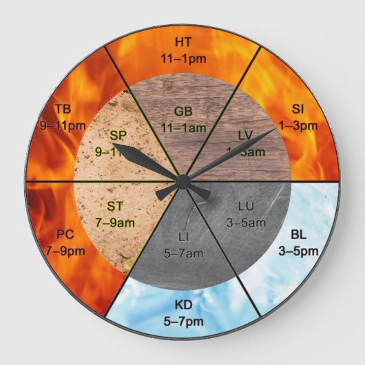 meridians acupunctie - elementen van chinese orgaa grote klok (Voorkant)