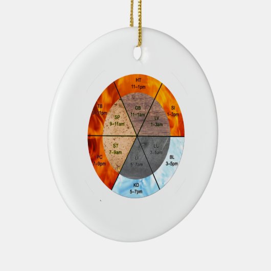 meridians acupunctie - elementen van chinese orgaa keramisch ornament (Rechts)