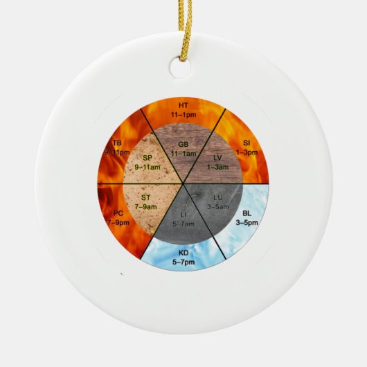 meridians acupunctie - elementen van chinese orgaa keramisch ornament (Voorkant)