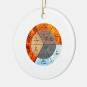 meridians acupunctie - elementen van chinese orgaa keramisch ornament (Links)
