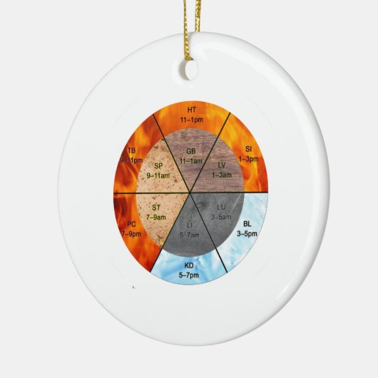 meridians acupunctie - elementen van chinese orgaa keramisch ornament (Links)