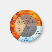meridians acupunctie - elementen van chinese orgaa magneet (Voorkant)