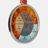 meridians acupunctie - elementen van chinese orgaa metalen ornament (Rechts)