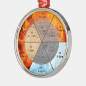 meridians acupunctie - elementen van chinese orgaa metalen ornament (Links)