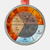 meridians acupunctie - elementen van chinese orgaa metalen ornament (Voorkant)