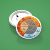 meridians acupunctie - elementen van chinese orgaa ronde button 4,0 cm