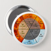 meridians acupunctie - elementen van chinese orgaa ronde button 4,0 cm (Voorkant /achterkant)