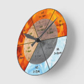 meridians acupunctie - elementen van chinese orgaa ronde klok (Hoek)