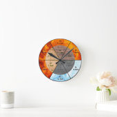 meridians acupunctie - elementen van chinese orgaa ronde klok (Huis)