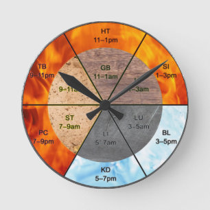 meridians acupunctie - elementen van chinese orgaa ronde klok