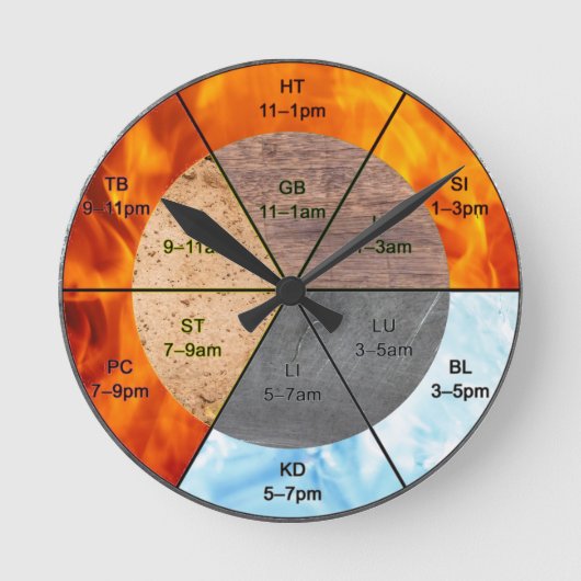 meridians acupunctie - elementen van chinese orgaa ronde klok (Voorkant)