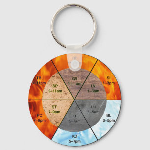 meridians acupunctie - elementen van chinese orgaa sleutelhanger