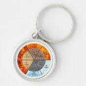 meridians acupunctie - elementen van chinese orgaa sleutelhanger (Voorkant)