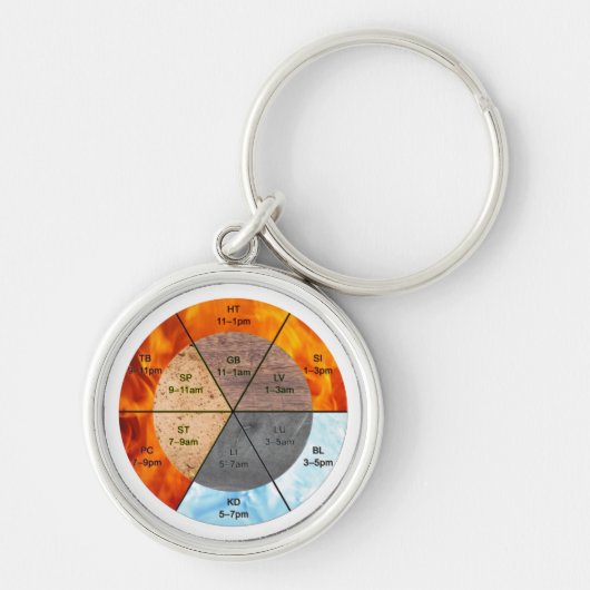 meridians acupunctie - elementen van chinese orgaa sleutelhanger (Voorkant)