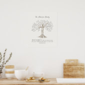 Met de hand geschilderde boom aangepaste gezegde v poster (Keuken)