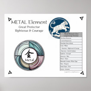 Metaal Element Acupunctuur Poster
