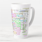 Metabole route latte mok (Rechterhoek)