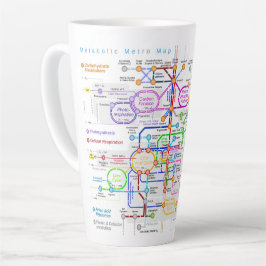 Metabole route latte mok