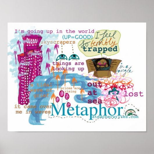Metafoor Poster voor KS2 en KS3 (Voorkant)
