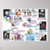 Metaforen Poster KS2 KS3 Poster klaslokaal (Voorkant)