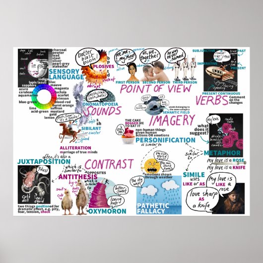 Metaforen Poster KS2 KS3 Poster klaslokaal (Voorkant)