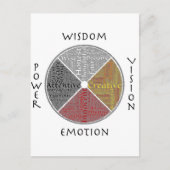 Metafysisch Briefkaart (Voorkant)