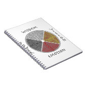 Metafysisch-medische wiellaptop notitieboek (Rechterzijde)