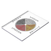 Metafysisch-medische wiellaptop notitieboek (Linkerzijde)