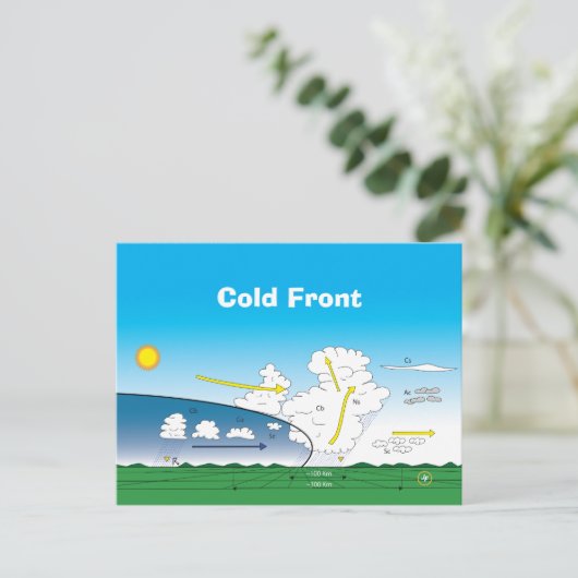Meteorologie Koudfront Briefkaart (Staand voorkant)