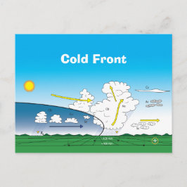Meteorologie Koudfront Briefkaart