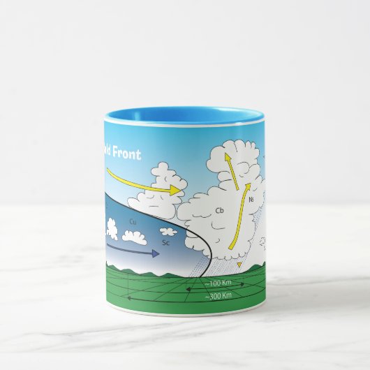 Meteorologie Koudfront Mok (Midden)