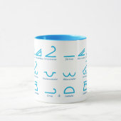 Meteorologie Mok (Midden)