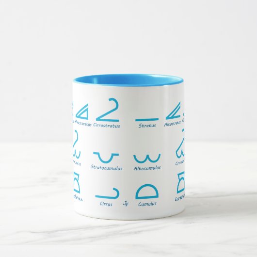 Meteorologie Mok (Midden)