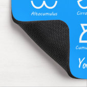 Meteorologie Muismat (Hoek)