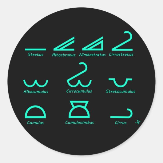 Meteorologie Ronde Sticker (Voorkant)