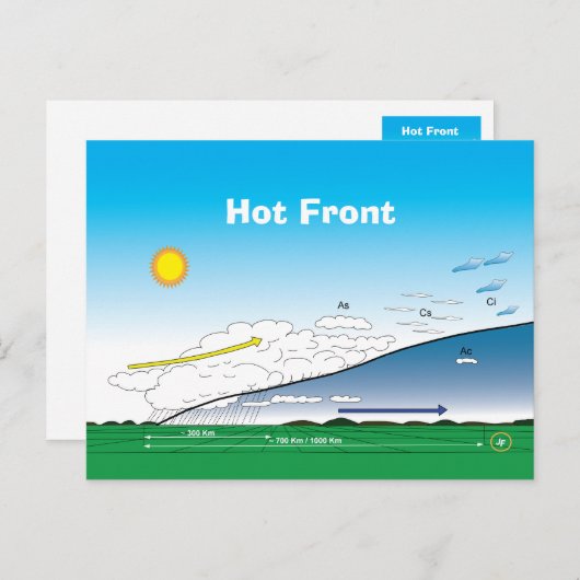 Meteorology Hot front Briefkaart (Voorkant / Achterkant)