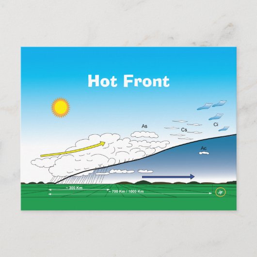 Meteorology Hot front Briefkaart (Voorkant)