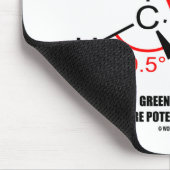 Methaanbroeikasgas 20 maal krachtiger muismat (Hoek)