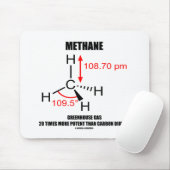 Methaanbroeikasgas 20 maal krachtiger muismat (Met muis)