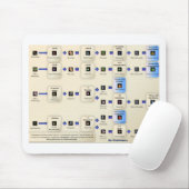 Metin2 alximie muismat (Met muis)